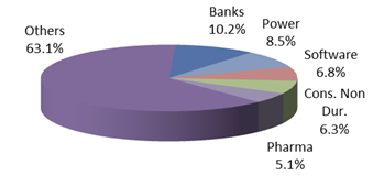 Top Portfolio Holdings